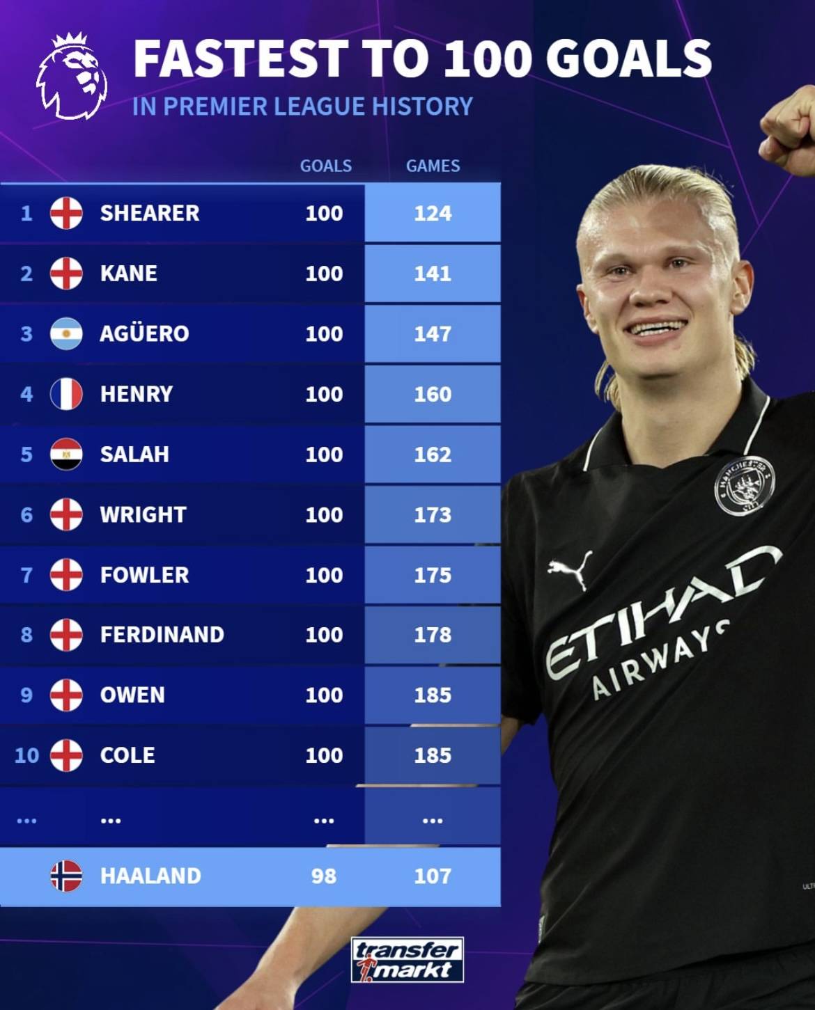 于根伟：因个人能力不足导致丢球；对陈哲宣进行了严厉批评