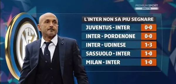 连输米兰马竞，齐沃赛后在更衣室与马洛塔和奥西利奥紧急开会