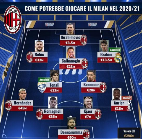 欧冠：巴黎2-0轻取泽尼特